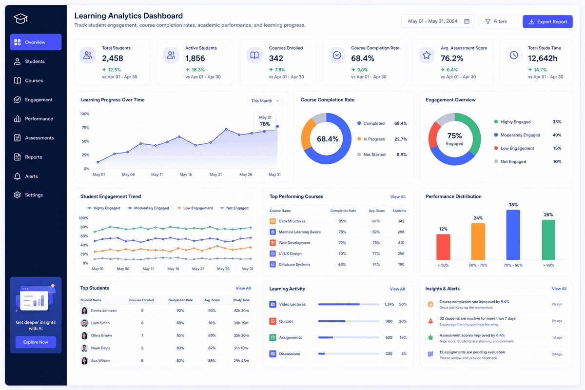 Learning Analytics Dashboards image