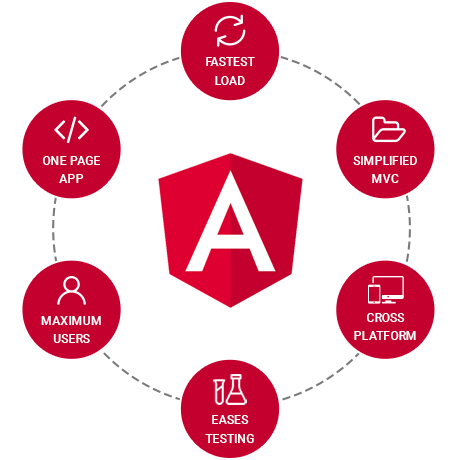 angular development service