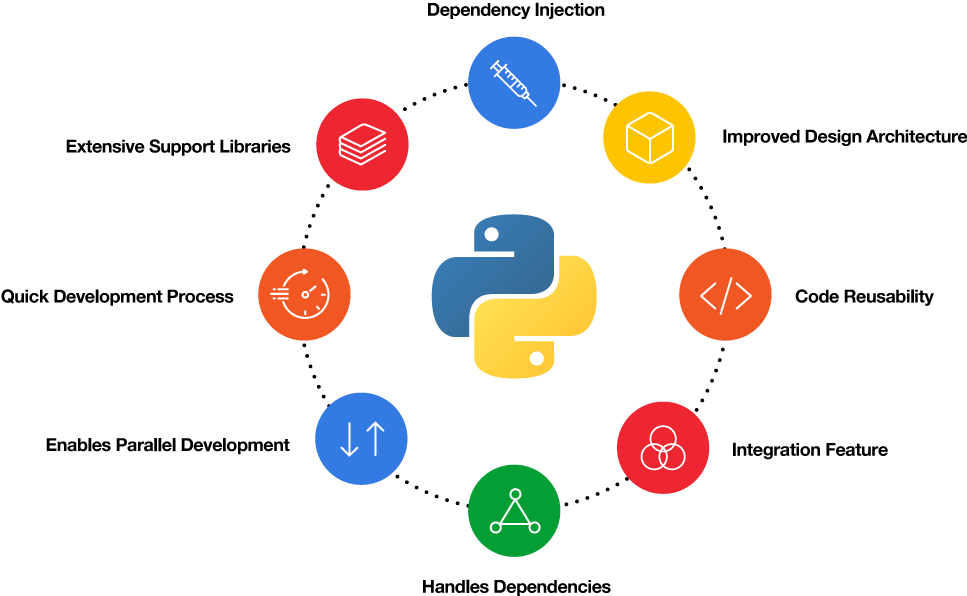 python-development