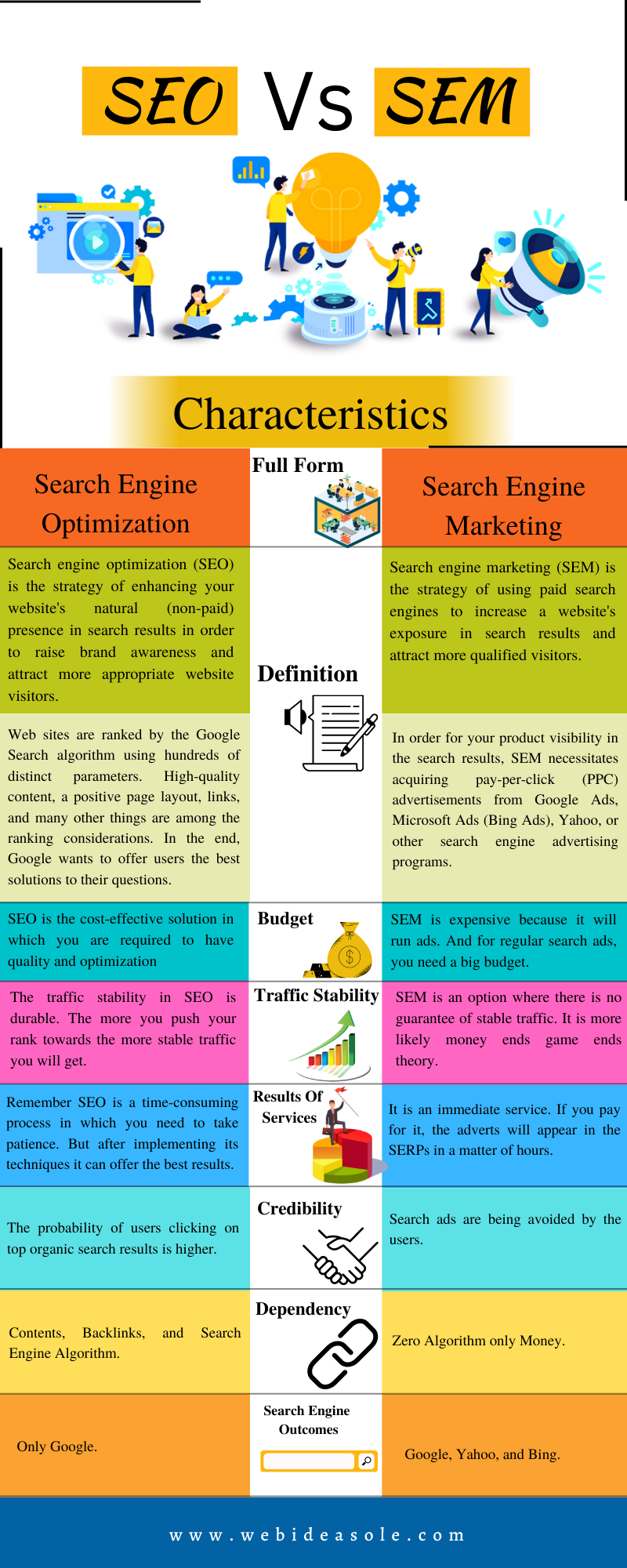 SEO VS SEM