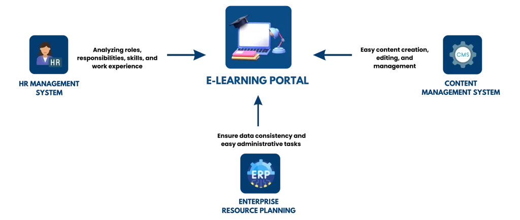 E- LEARNING PORTAL
