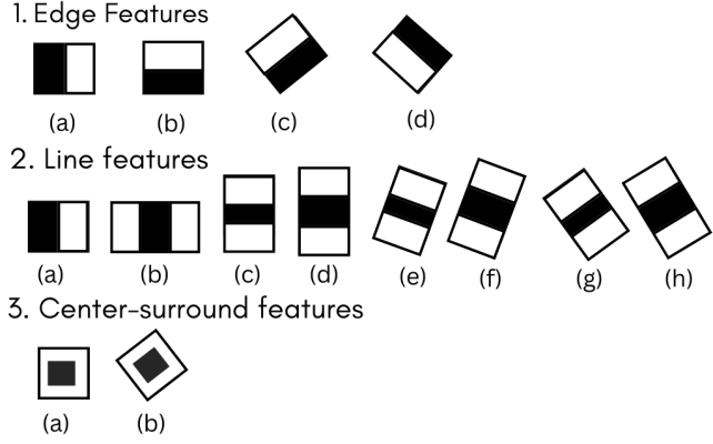 2. Center-surround features