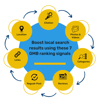 Boost local search results using these 7 GMB ranking signals